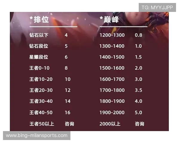 王者荣耀代练价格全解析与合理选择攻略指南